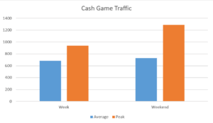 MPN Cash Game Traffic