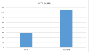 Vbet MTT Traffic