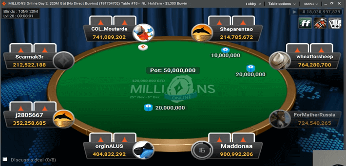 Mesa-final-do-Partypoker-MILLIONS-Online