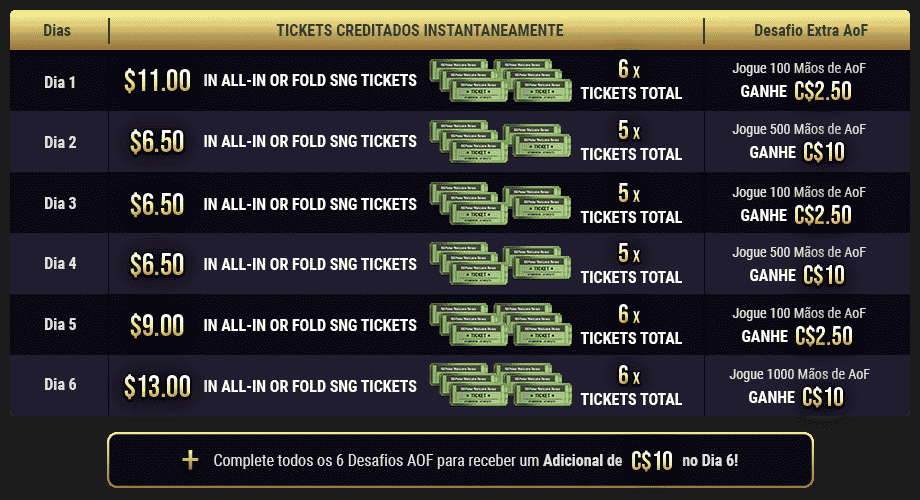 GGPoker-Bonus-tickets