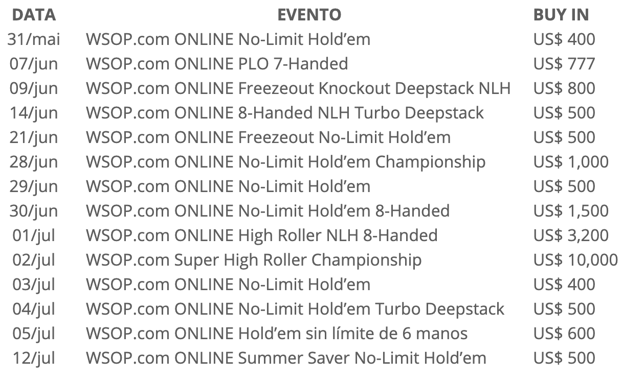 Calendário-WSOP-Online