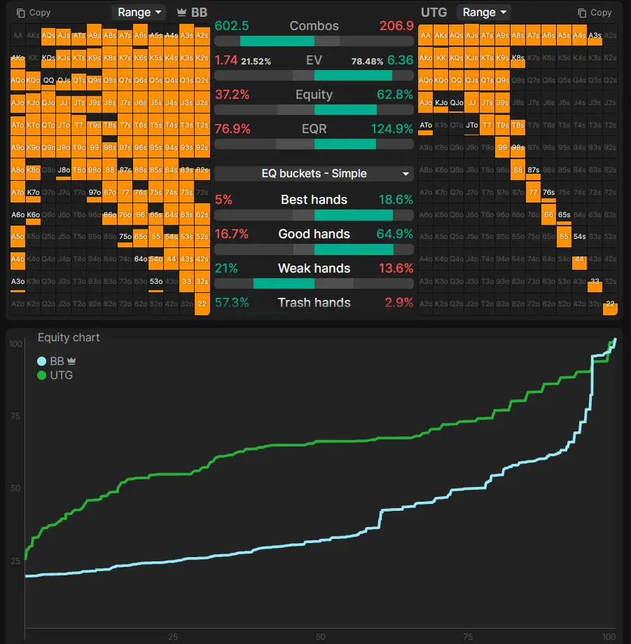 O que é a Vantagem de Range e Vantagem do Nuts no Poker