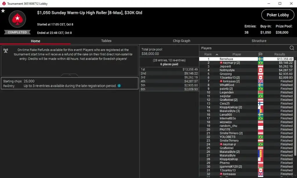 neymar-segundo-lugar-sunday-warm-up-pokerstars-torneio