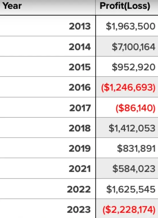 Daniel-Negreanu-Poker-resultados-2023