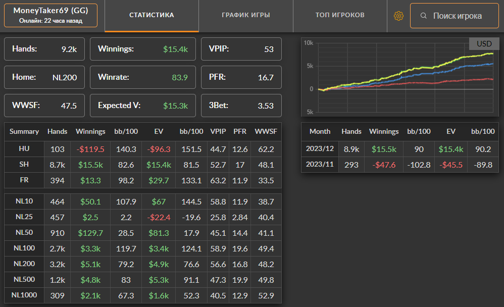 estatisticas-superuser-ggpoker-moneytaker69-banido