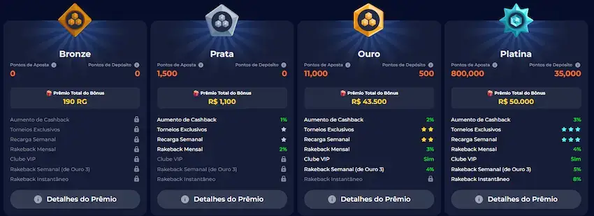 nine casino sistema de fidelização