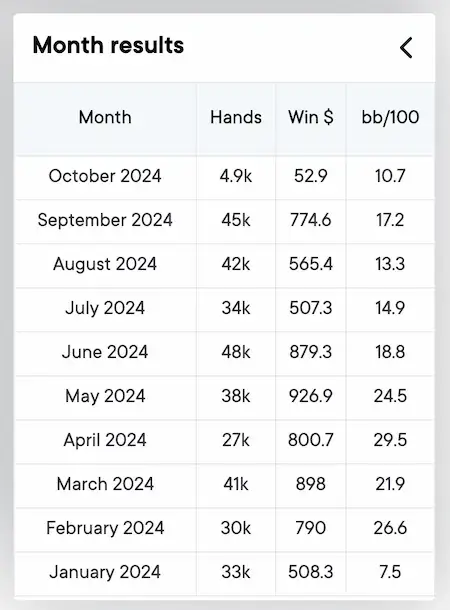 MeTaJIJIucT resultados 10NL em 2024